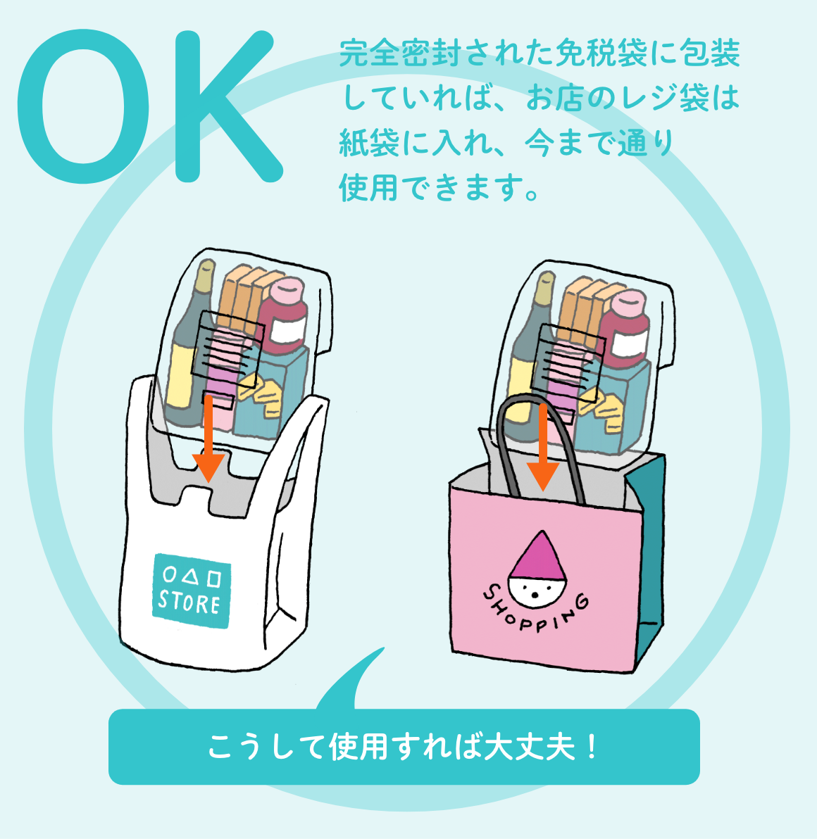 OK 完全密封された免税袋に包装していれば、お店のレジ袋は紙袋に入れ、今まで通り使用できます。