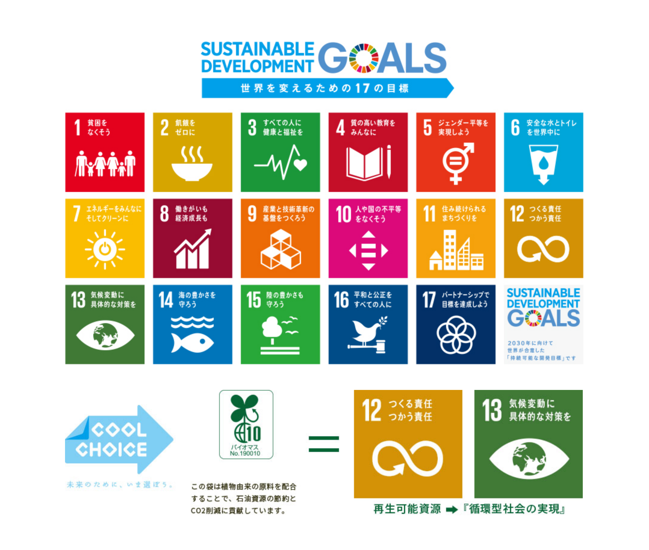 SDGs 世界を変えるための17の目標